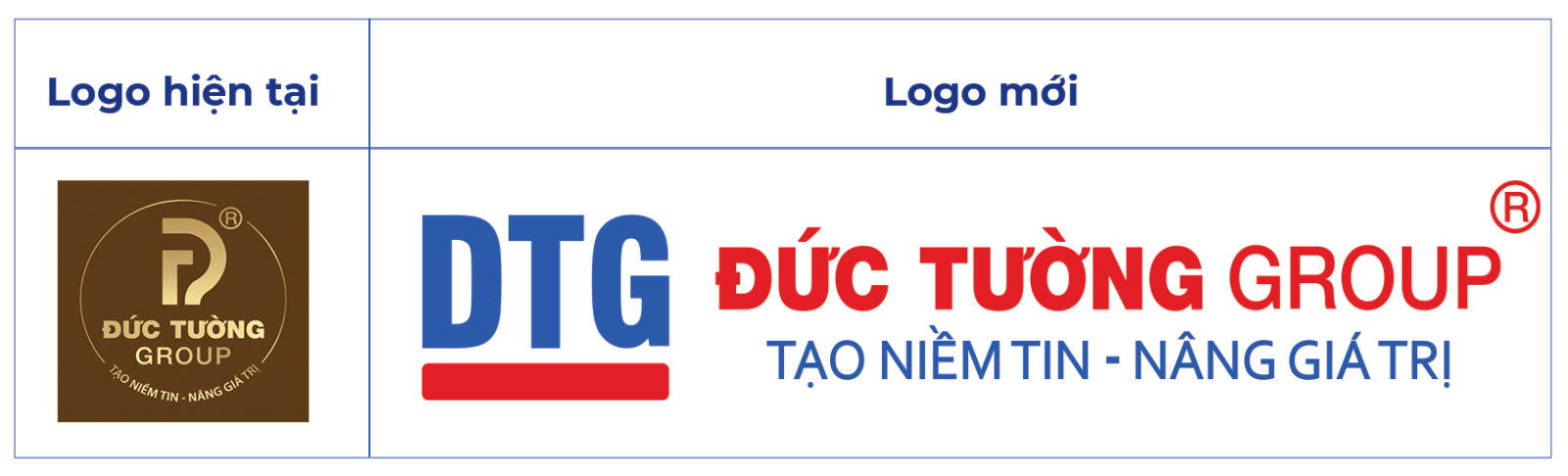 Tập Đoàn Đức Tường